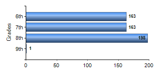 Chart1