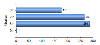 Chart1