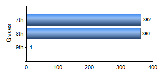 Chart1