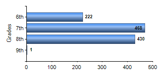 Chart1