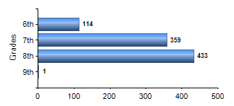 Chart1