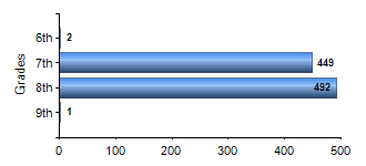 Chart1