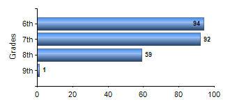 Chart1