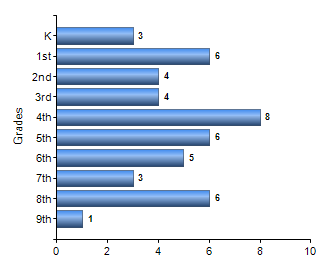 Chart1