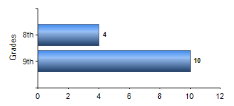 Chart1