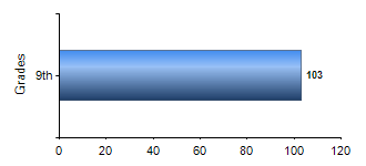 Chart1