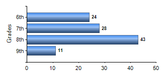 Chart1