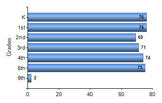 Chart1