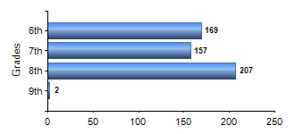 Chart1