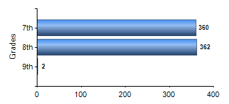 Chart1