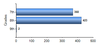 Chart1