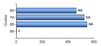 Chart1