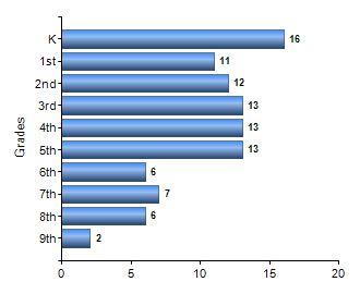 Chart1