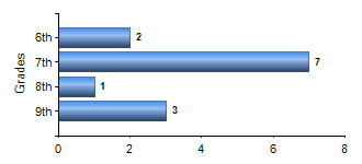 Chart1