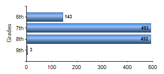 Chart1