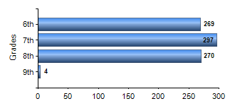 Chart1