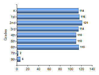 Chart1