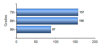 Chart1