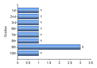 Chart1