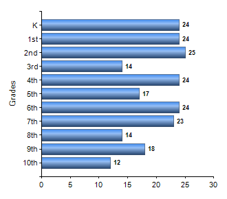 Chart1