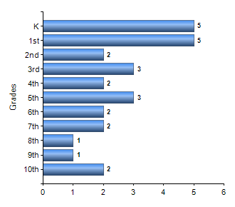 Chart1