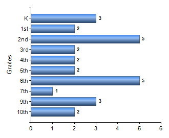 Chart1