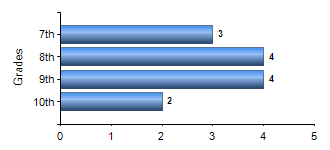 Chart1