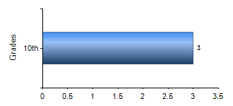Chart1