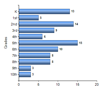 Chart1