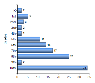 Chart1