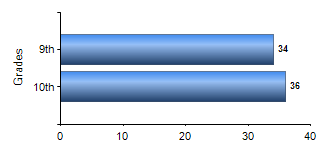 Chart1