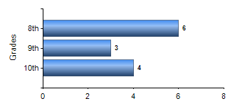 Chart1