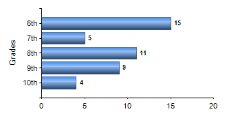 Chart1