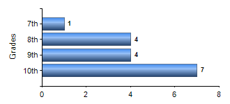 Chart1