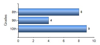 Chart1