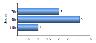 Chart1