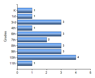 Chart1