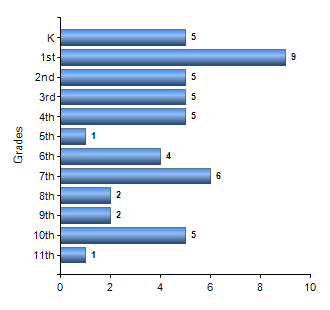 Chart1