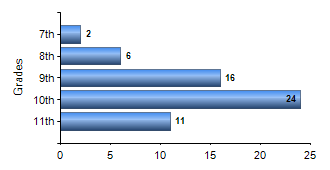 Chart1