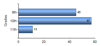 Chart1