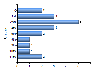Chart1