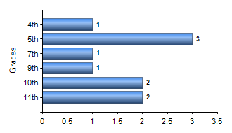 Chart1