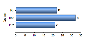 Chart1