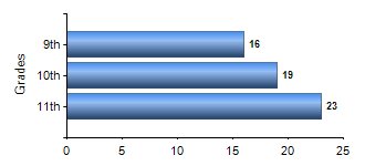 Chart1