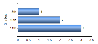 Chart1