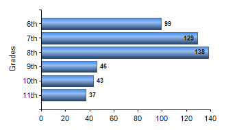 Chart1