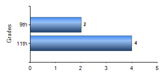 Chart1