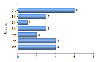 Chart1