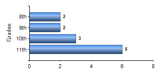 Chart1