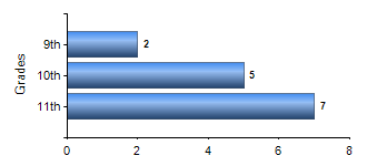 Chart1